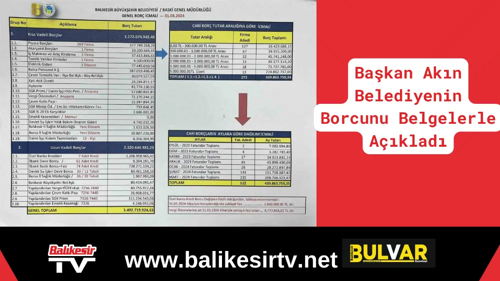 Başkan Akın Belediyenin Borcunu Belgelerle Açıkladı